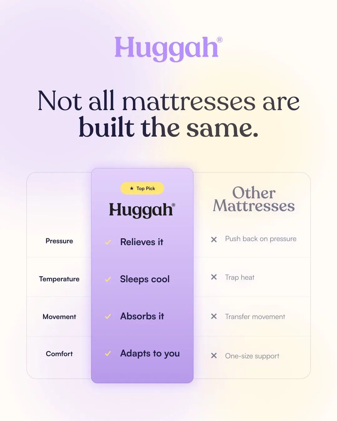 Huggah ad: Not all mattresses are built the same
